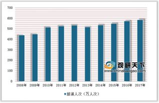 2019年中国入境旅游行业市场情况分析,入境游客数量达13948.24万人