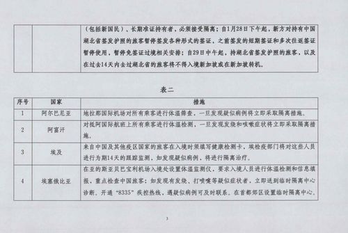 外交部 提醒中国公民留意外方有关肺炎疫情防控的入境管制措施